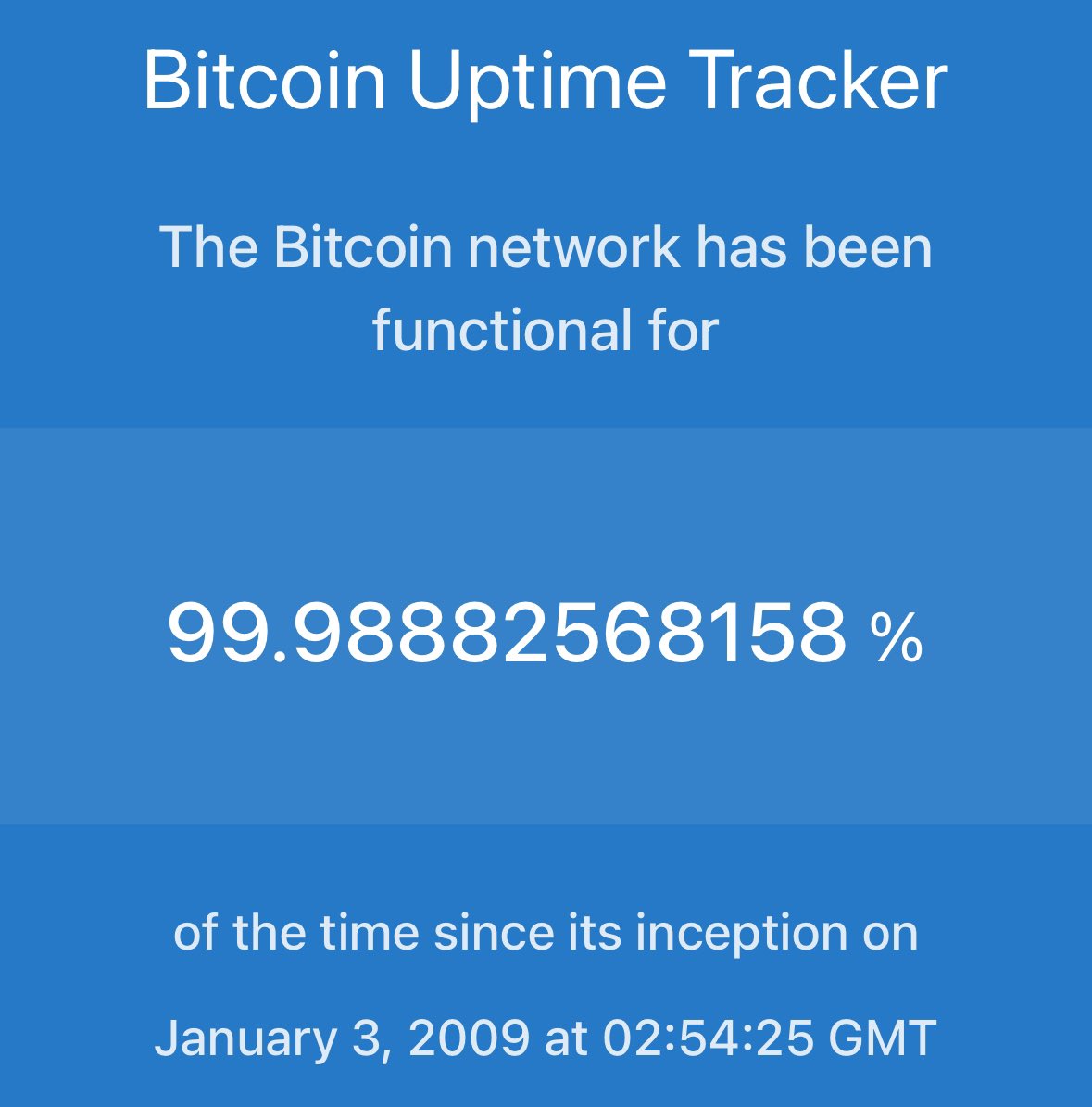 BitcoinNewsCom's tweet photo. Solana is experiencing its 11th outage in the last two years, meanwhile #Bitcoin has an 99.9% uptime since 2009 👀 https://t.co/Ie4qSoGM6g
