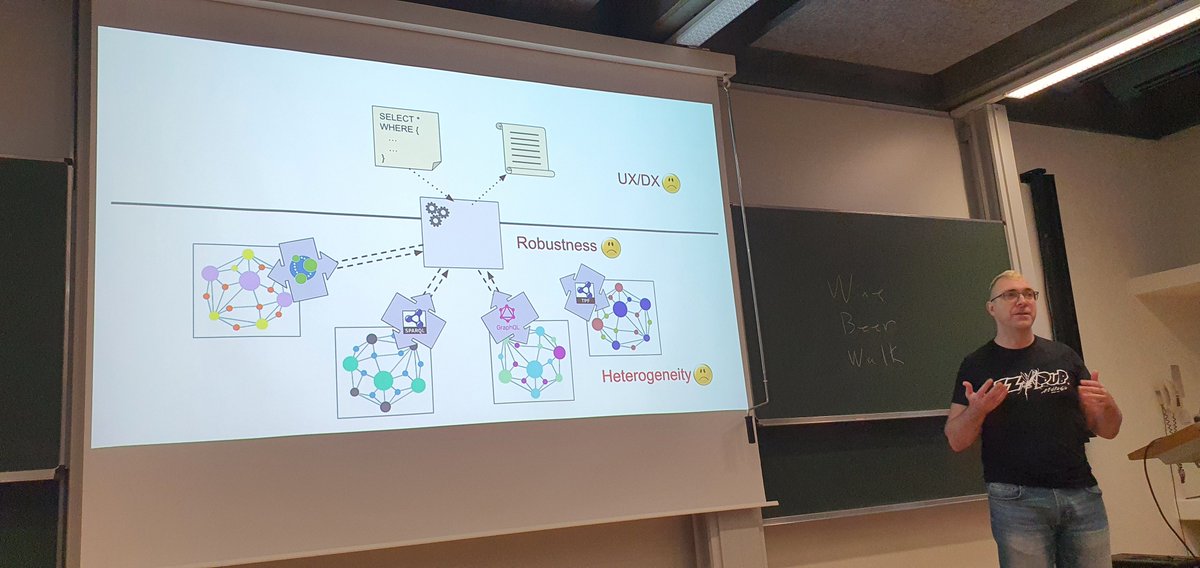 kvistgaard's tweet image. Olaf Hartig giving lightening talk on federeted querying of heterogeneous knowledge graphs

#SPARQL #KnowledgeGraph