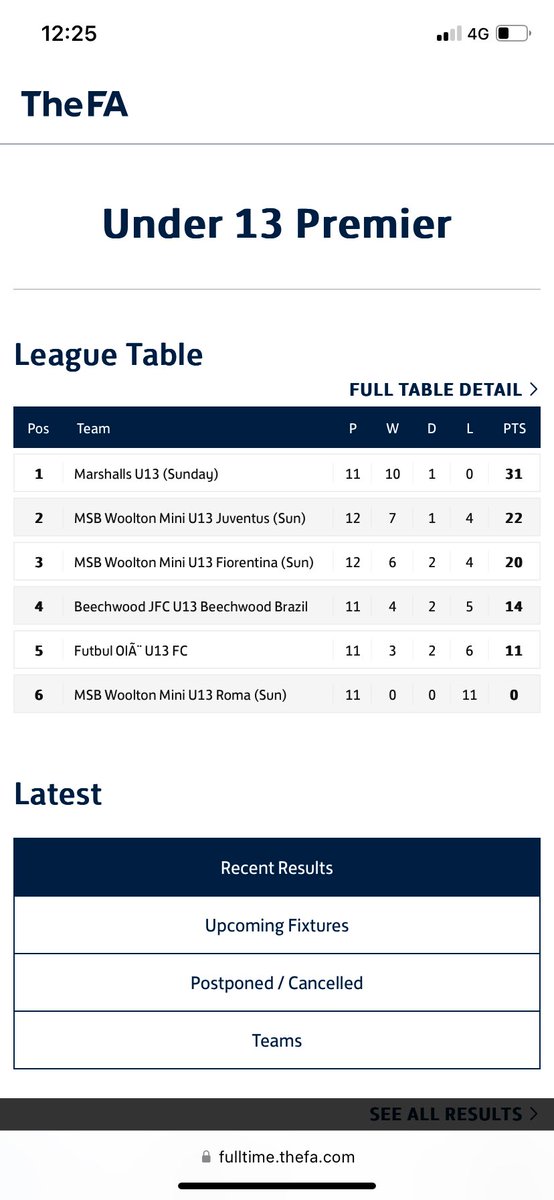 springwoodu8s's tweet photo. The boys are more than holding their own in the Merseyside and Halewood u13s Prem. I’ve had the same core of lads now since u7s who won 1 game in there first year as a team so I’m unbelievably proud of them all. Hard work pays off 👍🏻⚽️ https://t.co/aOkKajwFzc