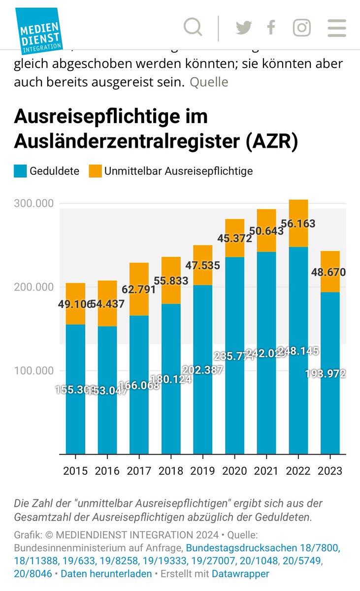 @Carstensagt @LamyaKaddor @hartaberfair mediendienst-integration.de/migration/fluc…

Es wurden tatsächlich weniger. Aber wohl auch wegen diesem Chancenaufenthaltsrecht.