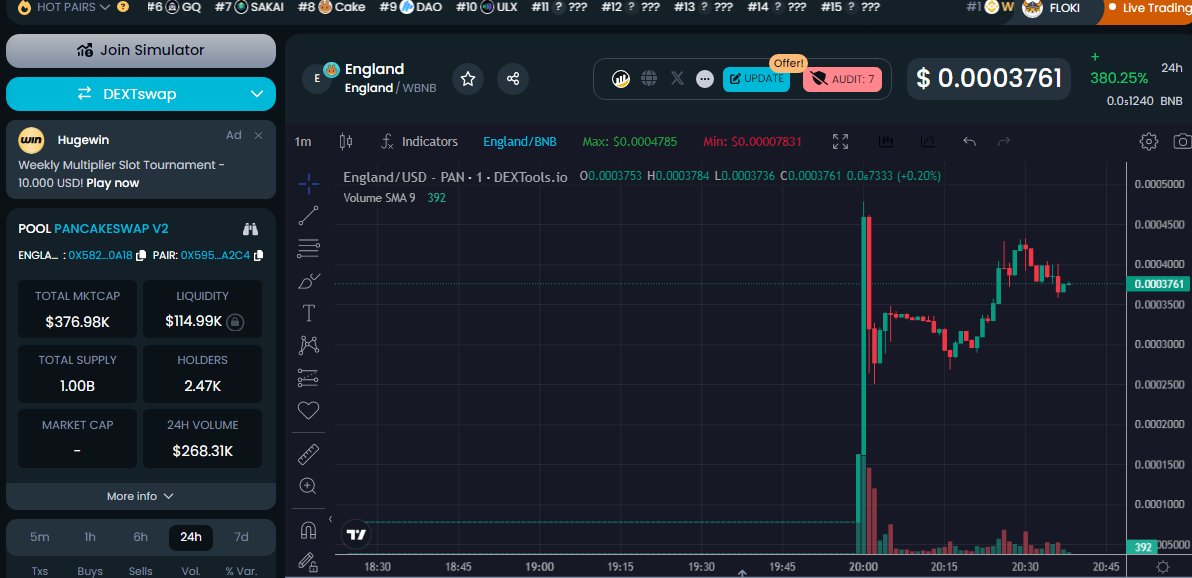 England The launch was a success
dextools.io/app/en/bnb/pai…

Let us cheer for the #European  together

#memecoin  #ENGLAND