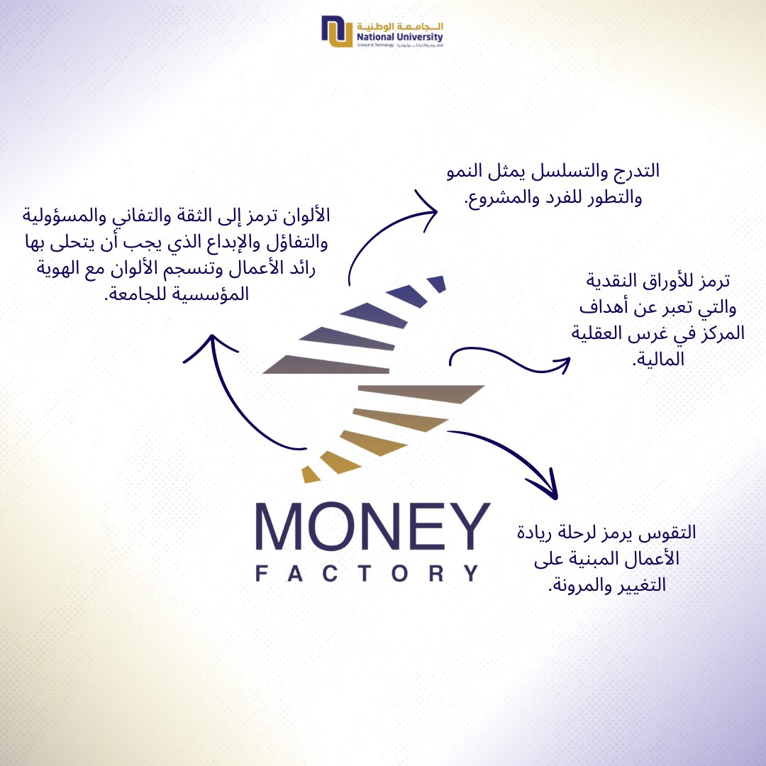 MoneyFactory_nu's tweet photo. مركز الحاضنات منكم وإليكم، خطوة جديدة لحرم جامعي ريادي يُلهم طلابنا 🌟! https://t.co/TO6oDE54P0