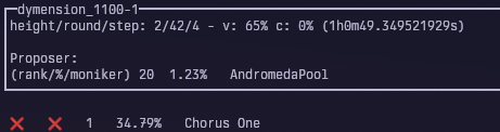 So <a href="/dymension/">Dymension</a> Mainnet is live, none of the validators can reach consensus because there is a bad validator in the set, Chorus One, with 34.8% of the staked tokens delegated to it.