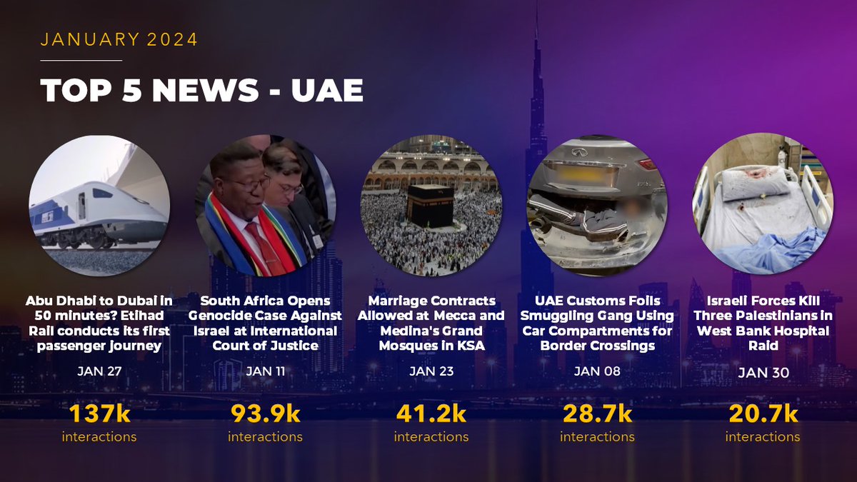 AnavizioDS's tweet photo. Welcome to our monthly roundup of the top news on #socialmedia in the #UAE &amp; #KSA . 
We explored the major events that captured the attention of netizens in #January, covering everything from #politics to #culture. Stay tuned to catch up on the social pulse in these regions. https://t.co/i3I7rnuHP4