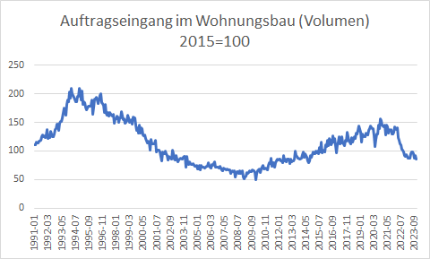 Peter Bofinger tweet media
