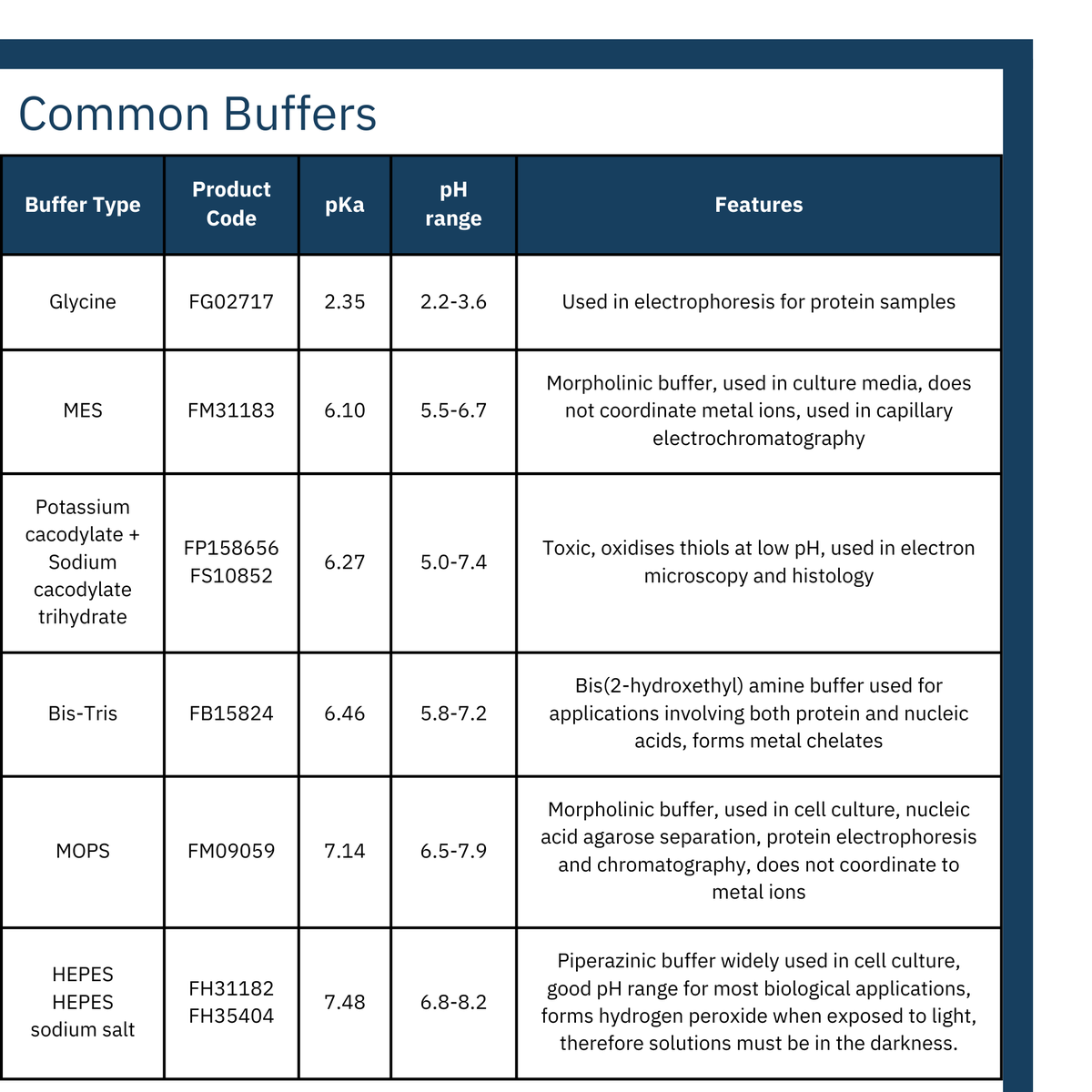 BiosynthGroup's tweet image. Part 3/3 Discover Biosynth's innovative #researchproducts catalog at Biosynth.com, host to #buffers, #researchtools and #reagents. We can also supply the #lifesciences industry with bulk and custom #chemicalservices t.ly/72AyF #diagnostics #pharmaceutical