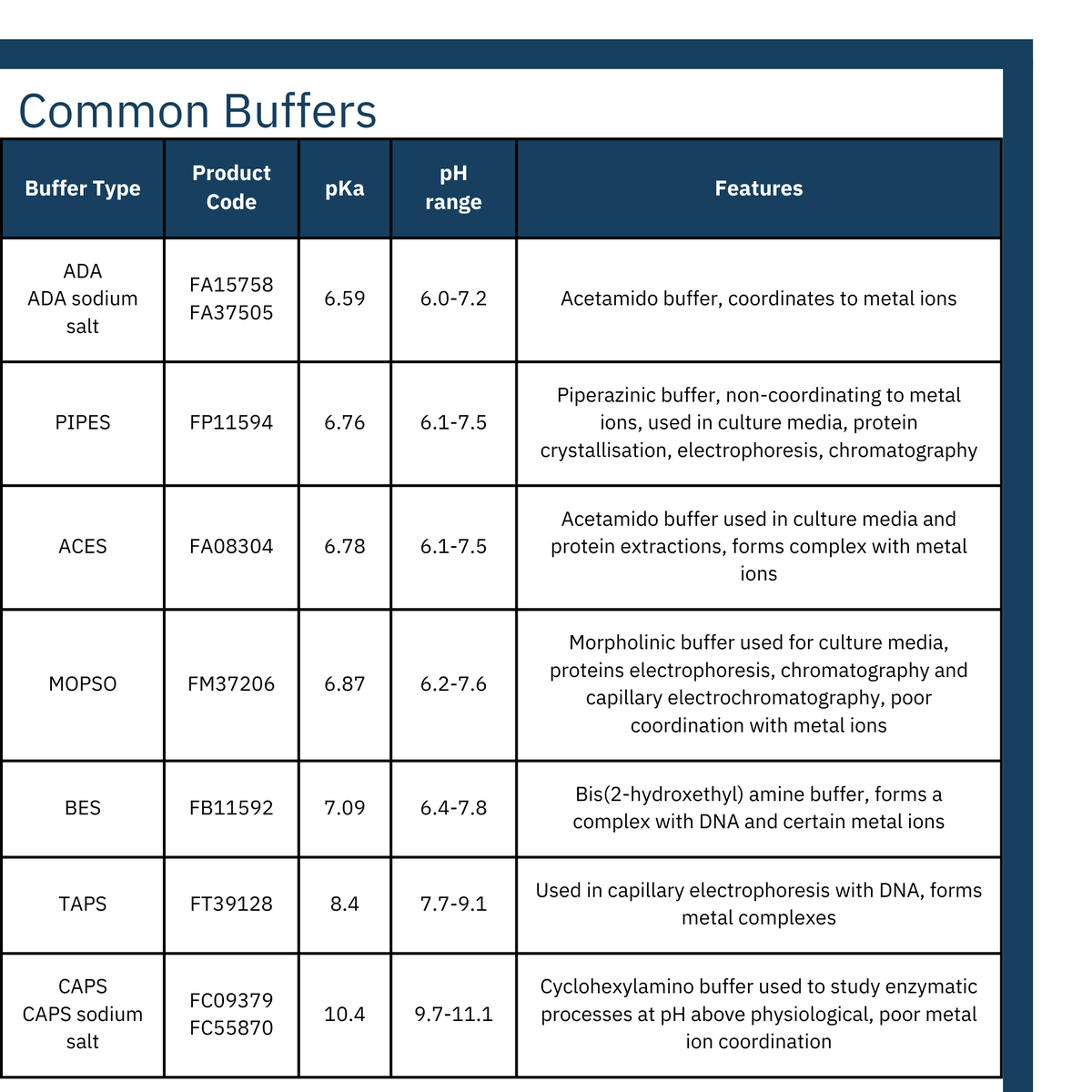 BiosynthGroup's tweet image. Part 3/3 Discover Biosynth's innovative #researchproducts catalog at Biosynth.com, host to #buffers, #researchtools and #reagents. We can also supply the #lifesciences industry with bulk and custom #chemicalservices t.ly/72AyF #diagnostics #pharmaceutical