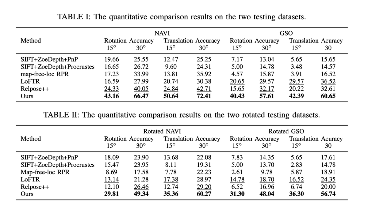 Extreme Two-View Geometry From Object Poses with Diffusion Models Yujing Sun, Caiyi Sun, Yuan Liu, Yuexin Ma, Siu Ming Yiu tl;dr: ASIFT/MODS view generation for matching meets diffusion. arxiv.org/abs/2402.02800