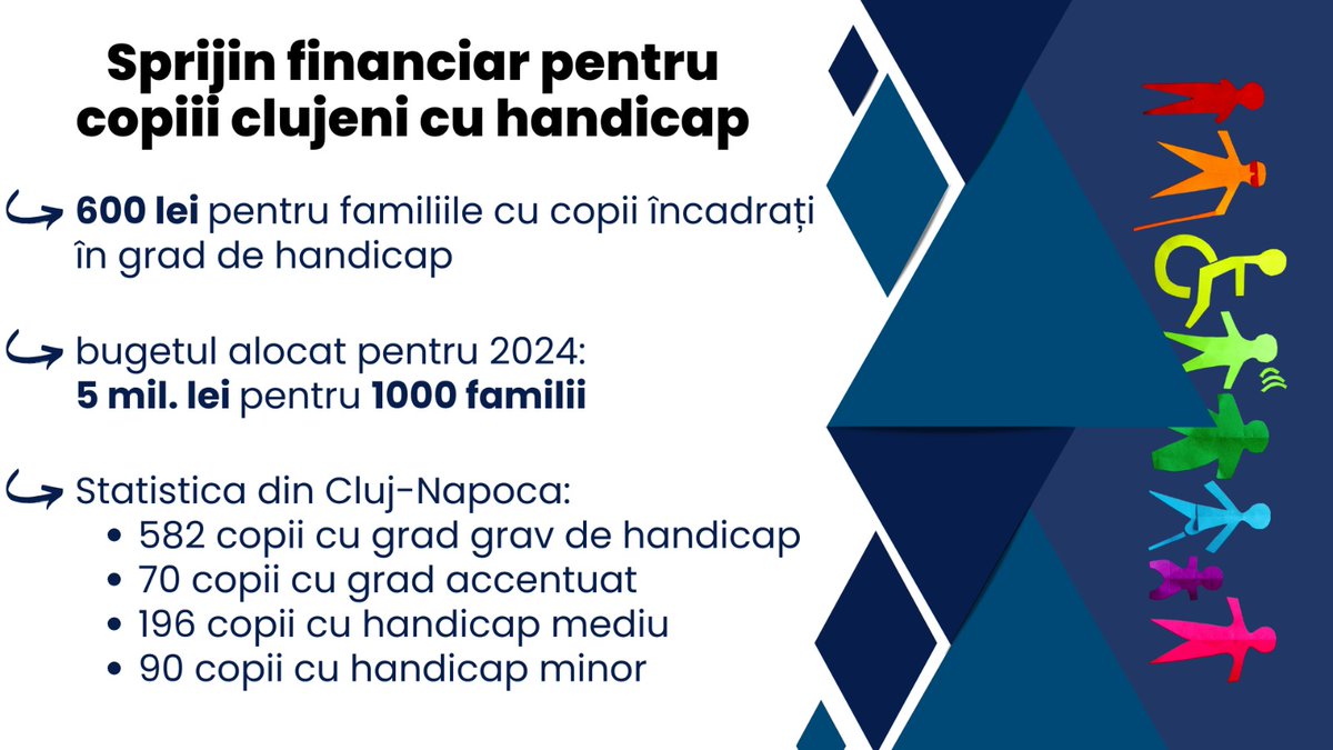 tarcea_dan's tweet photo. Primăria Cluj-Napoca va acorda un sprijin lunar în valoare de 600 lei pentru familiile cu copii încadrați în diferite grade de handicap https://t.co/coDdwoPHhd