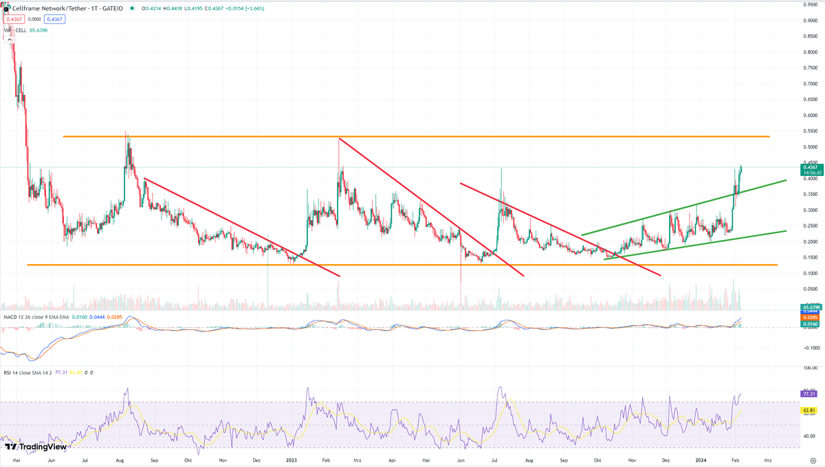Crypto_X100_Hunter tweet media