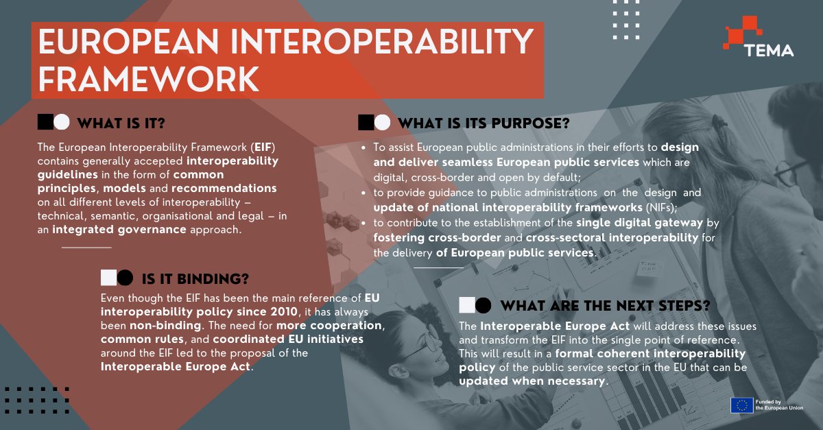 temaproject_eu's tweet photo. The European Interoperability Framework gives specific guidance on how to set up interoperable #digitalpublicservices. Learn more about it in the #TemaEU infographic ๐
#HorizonEU #InteroperableEU #Interoperability #EIF https://t.co/Yj2F802k5X