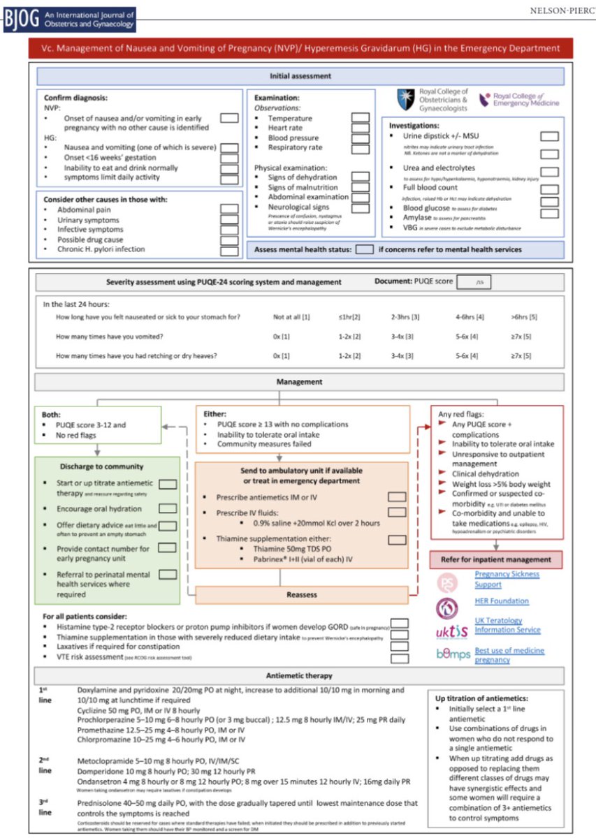 The updated @rcog NVP/HG guideline is out! Key messages: ⭐️ Ketonuria isn’t a marker of dehydration & has no role in the management of NVP ⭐️ metoclopramide can be prescribed for >5 days ⭐️ appendices include algorithms for ED, GP, early pregnancy units endorsed by each college