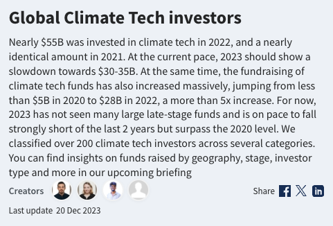 Let us explore the landscape of global climate tech investors, including our Norwegian friends at Sandwater VC, Nysnø, Kompas, and SET Ventures. 🌱 hubs.ly/Q02hxtHz0