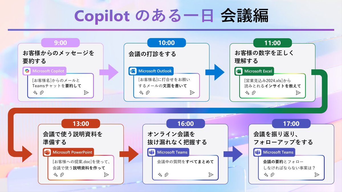 MSOfficeJP's tweet image. 【 #Copilotのある一日 ｜会議編】
Copilot があれば、会議設定のメール作成から、会議前後の情報整理もスムーズに。
Copilot の力を借りれば業務を円滑に進めるだけでなく、情報や業務の抜け漏れも防ぐことができます。
会議前後も #Copilot を活用してみましょう！

#CopilotforMicrosoft365