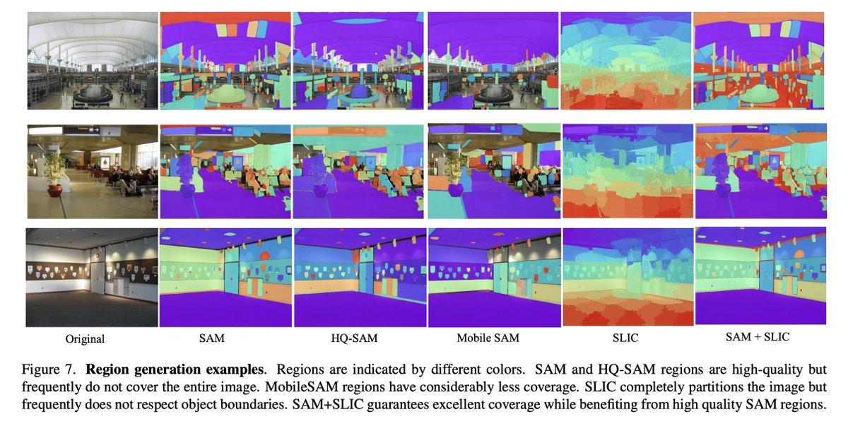 Region-Based Representations Revisited Michal Shlapentokh-Rothman, Ansel Blume, Yao Xiao, Yuqun Wu, Sethuraman T V, Heyi Tao, Jae Yong Lee, Wilfredo Torres, Yu-Xiong Wang, Derek Hoiem tl;dr: in title, SLIC helps SAM. arxiv.org/pdf/2402.02352…