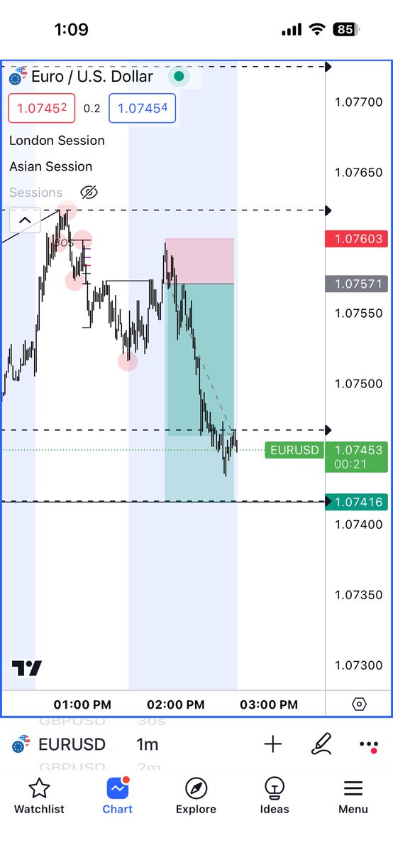 niro_gun's tweet image. EURUSD doing wonders

#mymodel #EURUSD
