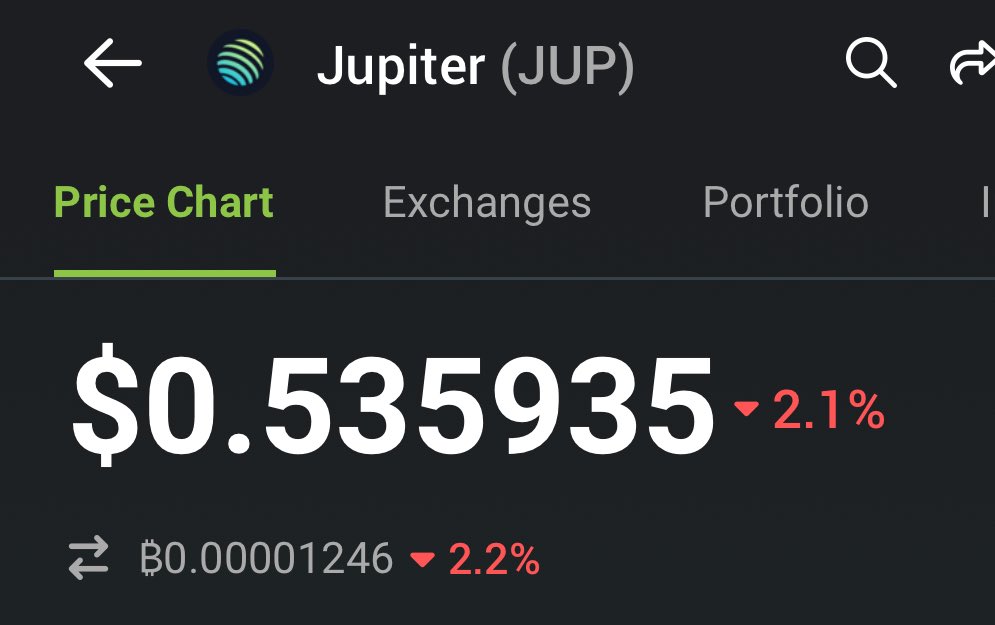 SolanaFloor's tweet photo. 🚨JUST IN : $JUP is now trading at $0.53
$JUP launchpool liquidity will be removed tomorrow, the ending price will determine how many $JUP tokens will be removed from the pool https://t.co/nyyoH6gngh