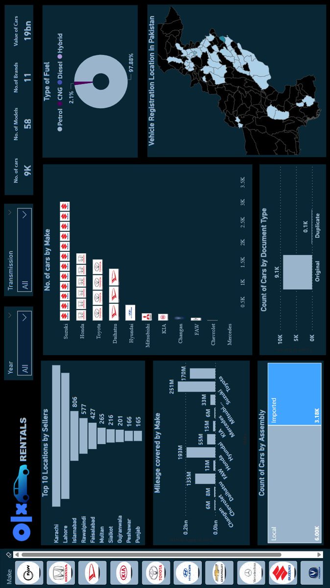 khoded's tweet photo. A snapshot of my dashboard for challenge 2 of @datafrik_co #yearofdata
#analyzewithmawuli
#dataanalytics
#alx https://t.co/wD4vcIF6MA