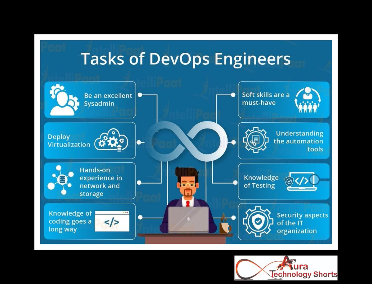 Tasks of DevOps Engineers
............ 
#DevOpsEngineers #TechTasks #AutomationMasters #InfrastructureManagement #ContinuousIntegration #DeploymentStrategies #CollaborativeDevelopment #MonitoringSolutions #CloudOptimization #AgileOperations
