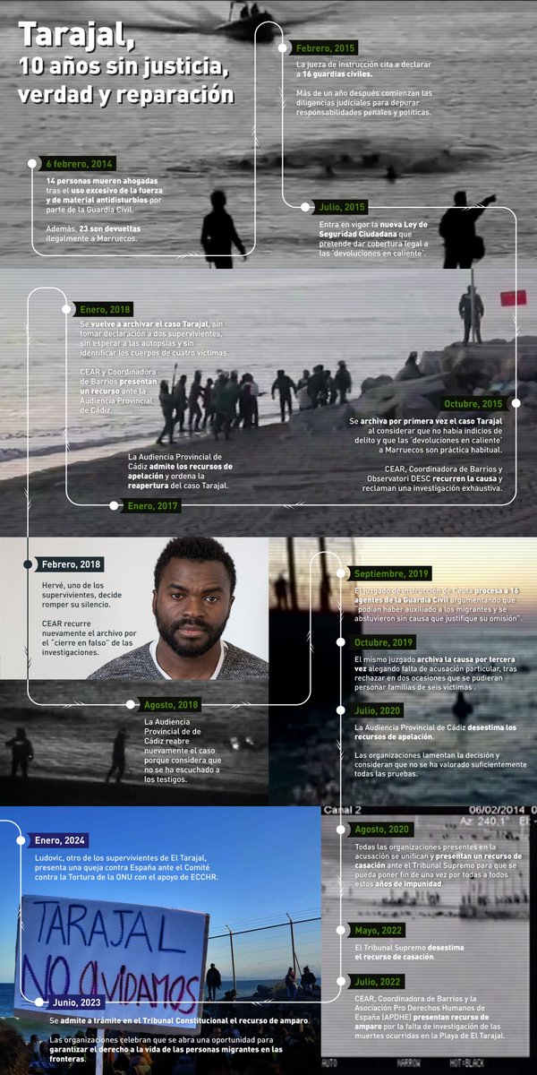 CEARefugio's tweet photo. ⚫️ #10añosTarajal 

Diez años en los que las familias de las víctimas siguen esperando verdad, justicia y reparación para que hechos tan terribles y lamentables como los vividos aquella mañana en la playa de Ceuta no se repitan jamás. 

Esta es la cronología de lo sucedido👇🏾 https://t.co/iLyOvYfk46