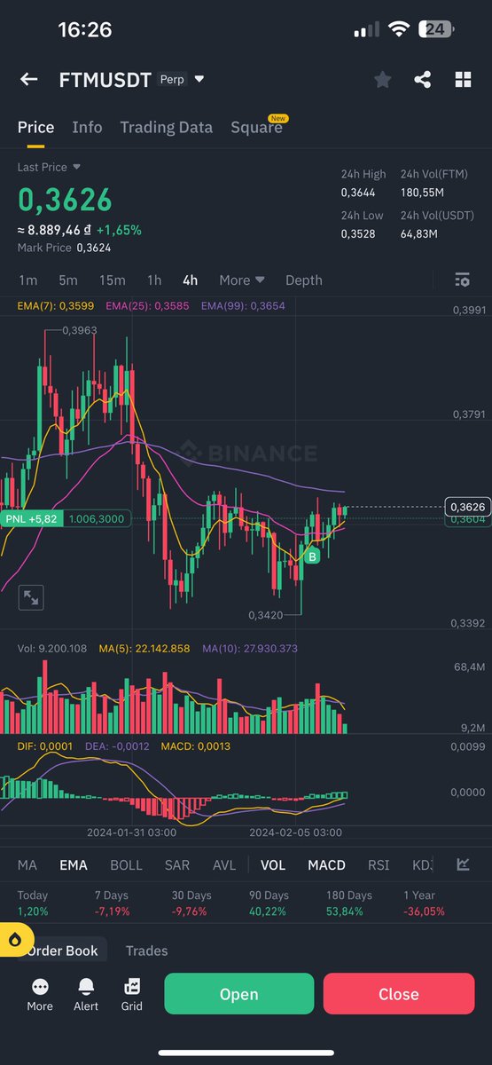 Tune.eth 🚀 tweet media