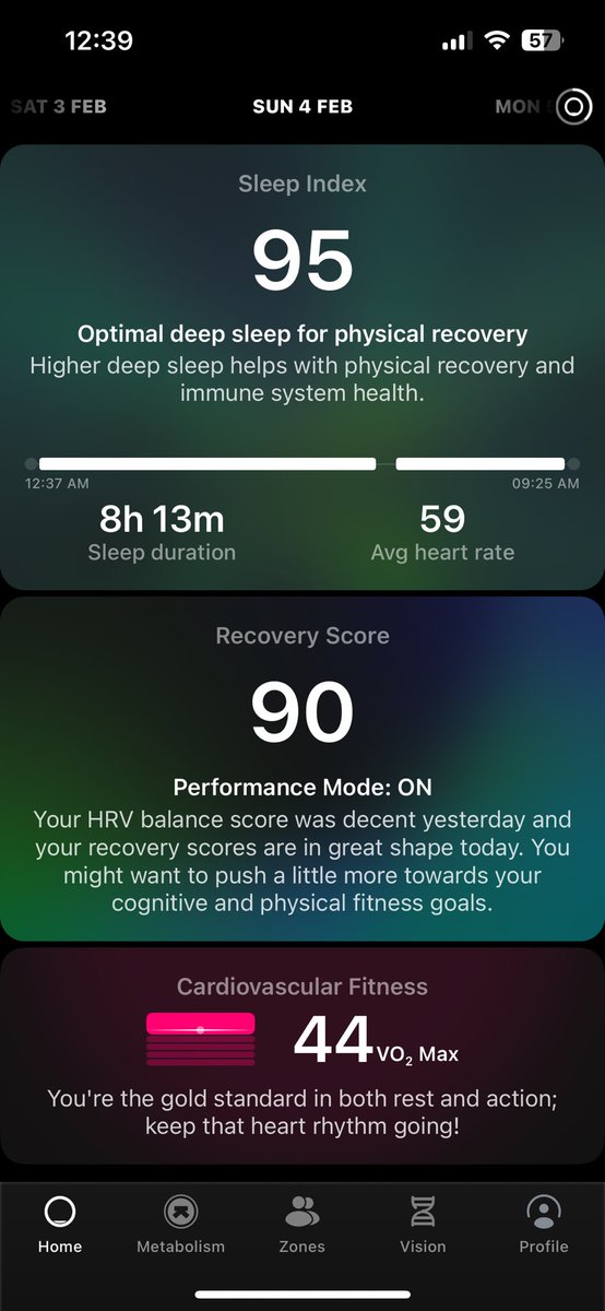 RiaPawar's tweet photo. Following basic principles of nutrition &amp; exercise with in app suggestions 💪

🥗Low glycemic index meals with good protein &amp; fiber ratios 

🏃Movement both cardiovascular &amp; strength training up to 60-65% of max heart rate 

😴Optimal sleep timing

Working like a charm ✨ https://t.co/oEhkHOH9R2