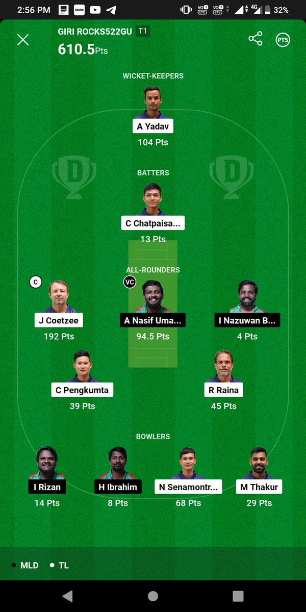GiriprasadRoja's tweet photo. Mega Cleansweep our open #ACCT20 😘😘😘😍😍😍😍🔥🔥🔥
Back to Back cleansweep
@000777glking @arjunkumar318
@fantasy1Cricket @mayankglt @cric11forecast @LuckyCricexpert @Aidansharm96 @peeyushsharmaa @cricketgeekhere @FanCode Join free telegram channel https://t.co/pQuI7N765v https://t.co/SU8TdEX0kY
