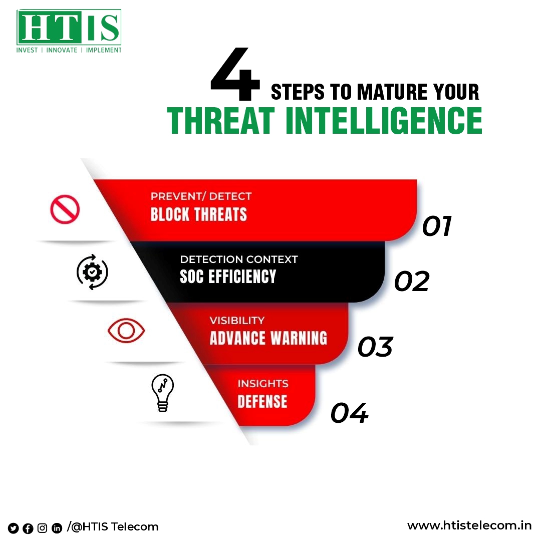 Htis_Telecom's tweet photo. Stay ahead of threats with #HTIStelecom cutting-edge #ThreatIntelligencesolutions. Safeguard your digital assets and keep your business secure in today's ever-evolving landscape.

#telecomsolutions #telecomservice #telecomtechnology  #threats #ThreatIntelligence https://t.co/cPkKD3LaLI