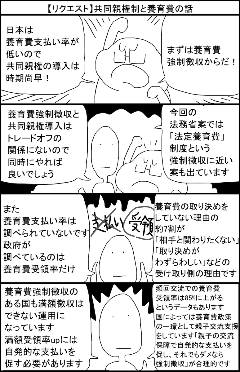 【リクエスト】共同親権制と養育費の話