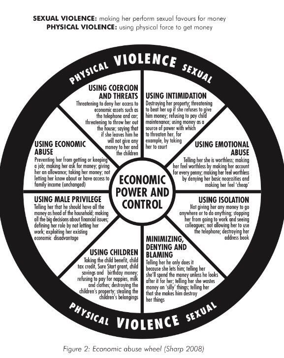 Good to see <a href="/BBCMorningLive/">BBC Morning Live</a> are going to be talking about #economicabuse this morning.