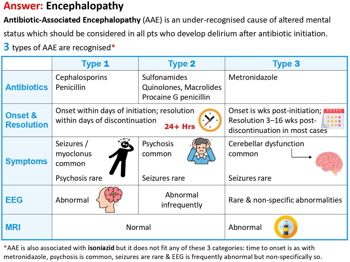 The Medication Safety Minute (@medsafetymin) on Twitter photo Antibiotic-associated Encephalopathy ….under-recognised cause of altered mental status
#FOAMed <a href="/stjamesdublin/">St James's Hospital</a> Antibiotic-associated Encephalopathy ….under-recognised cause of altered mental status
#FOAMed <a href="/stjamesdublin/">St James's Hospital</a>