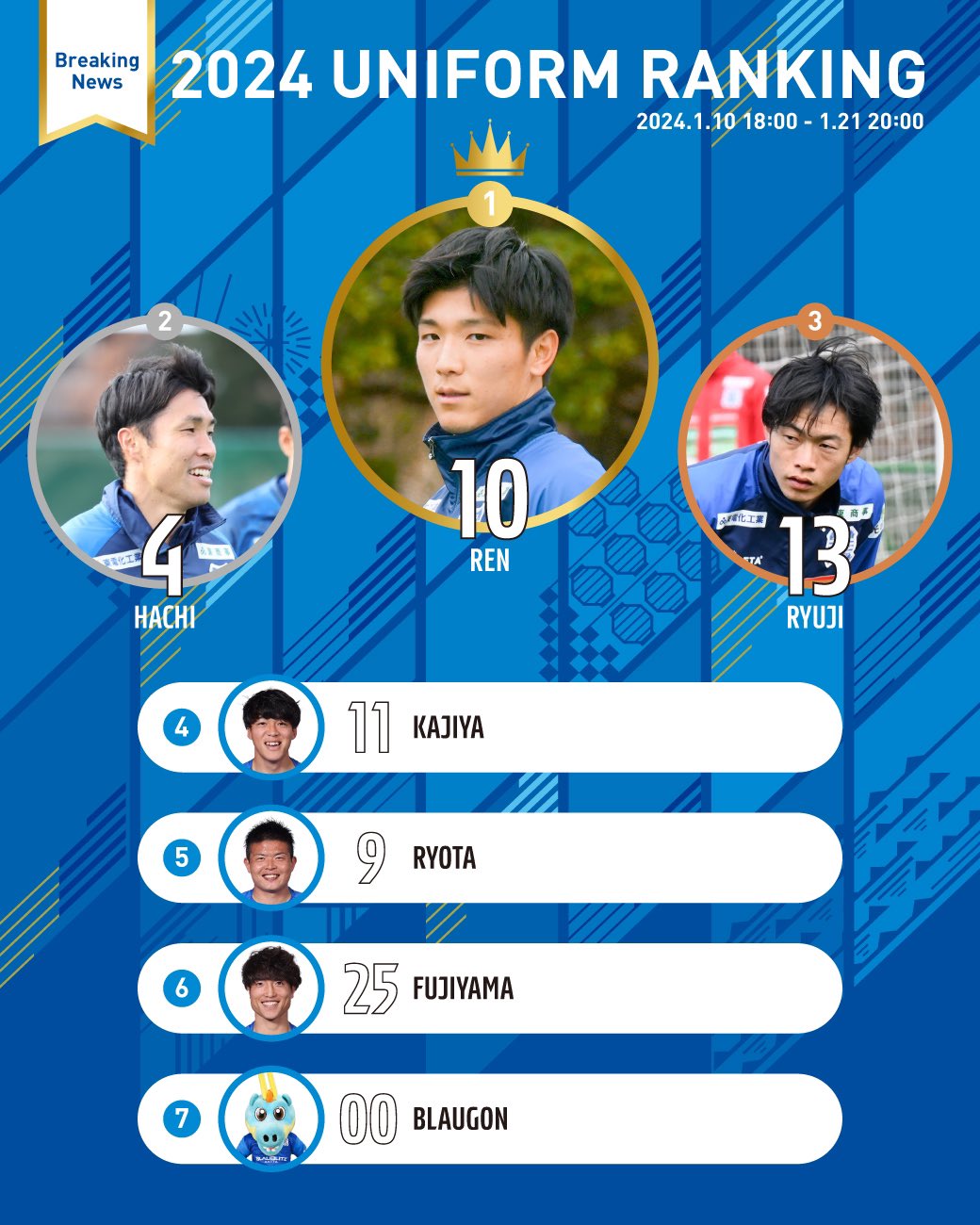 FW10 小松蓮選手Jリーグ通算200試合達成記念グッズ販売について