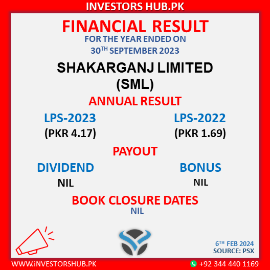 InvestorsHubPk's tweet photo. #InvestorsHub #MarketUpdate #PSX https://t.co/g9Qib7XjLn