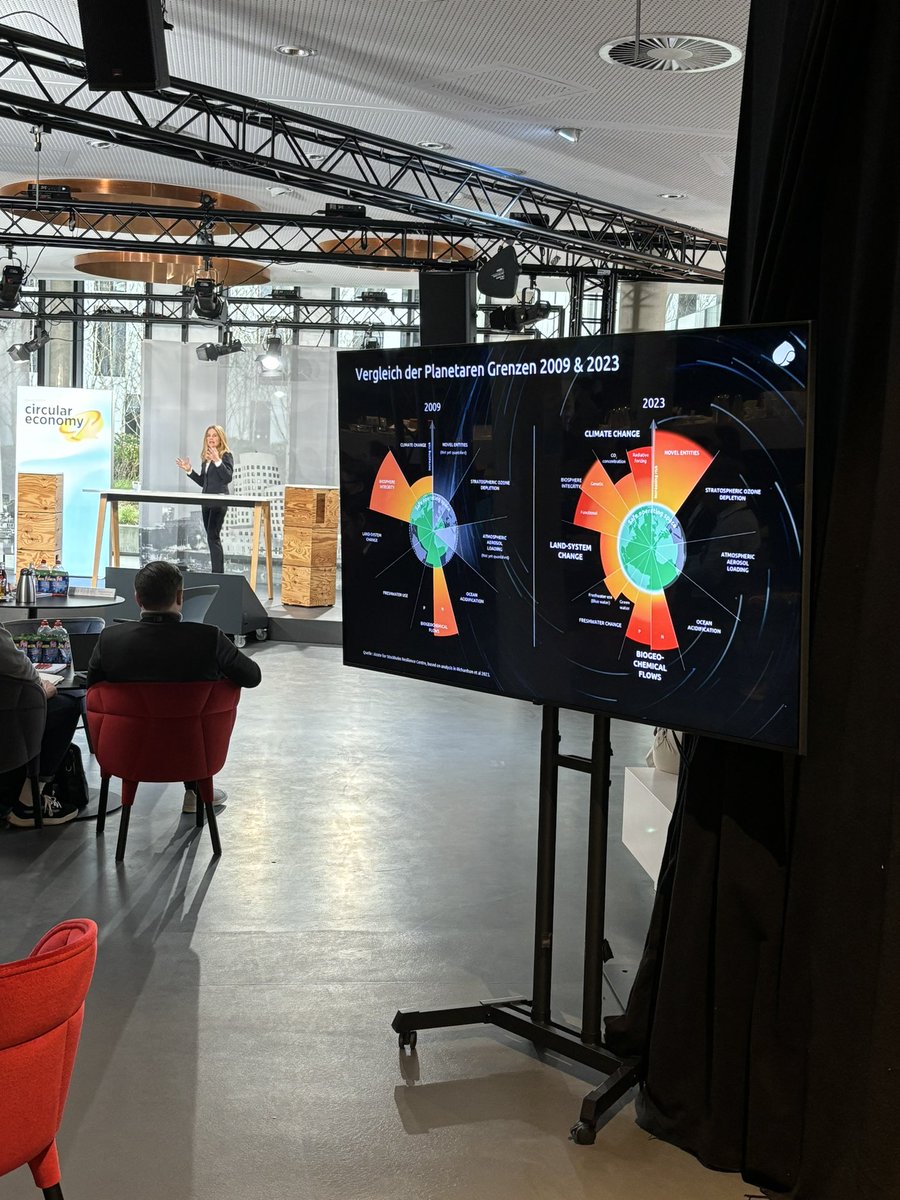 Immer wieder gut - immer wieder erschreckend: der Zustand der Erde und das überschreiten der planetaren Grenzen, courtesy of <a href="/PIK_Klima/">Potsdam-Institut für Klimafolgenforschung PIK</a>. Jetzt im Vortrag von Julia Müller von <a href="/CapgeminiDE/">Capgeminide</a>