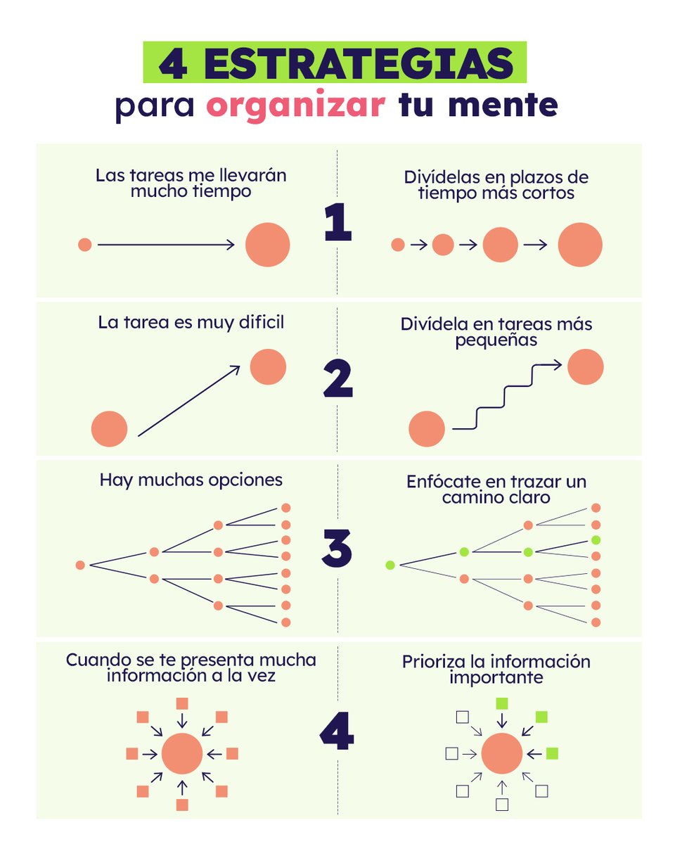 La clave para desbloquear tu máximo potencial no está en hacer más, sino en organizar mejor ✅ .

Por eso hoy quiero compartir contigo 4 estrategias esenciales para poner en orden tus pensamientos y acciones 👇.