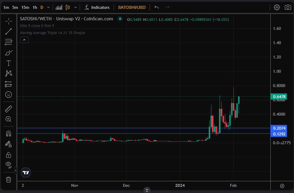Investiland tweet media