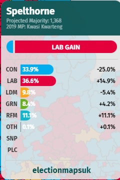 Another current projection... #LabGain