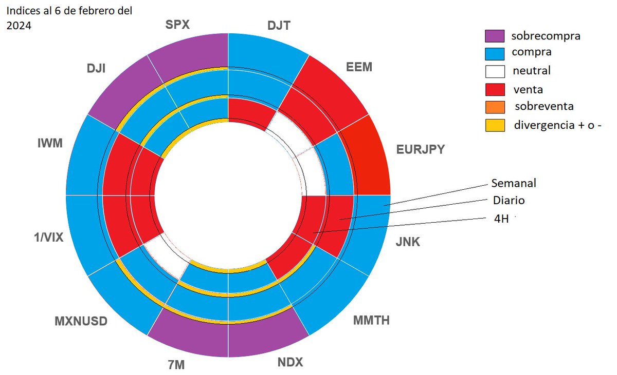 Centro de Estudios en Inversión Financiera tweet media
