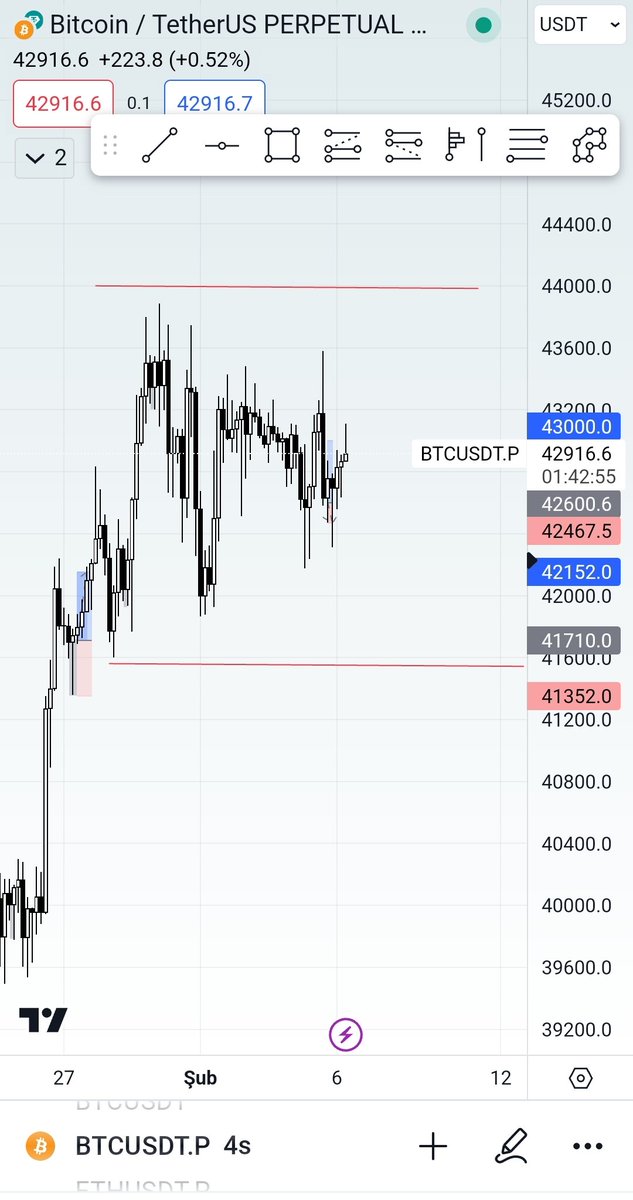#bitcoin fiyat sıkıştı ilk hangi kırmızı çizgiyi geçerse tersine işlem alacağım