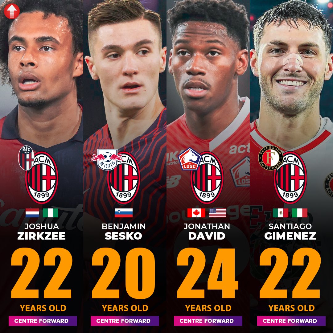 SempreMilan tweet media