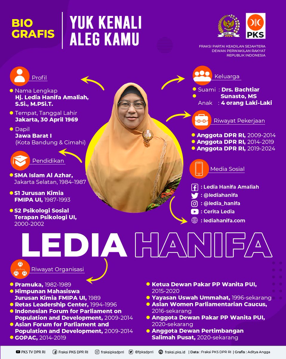 Gak jarang kok sebenarnya caleg2 perempuan PKS datang dari kalangan akademisi &amp; org2 intelektual. PKS sering mempromosikan perempuan2 terdidik &amp; memiliki pendidikan tinggi ttpi msh memiliki dan memegang teguh nilai2 konservatif islamis di dalam idealismenya