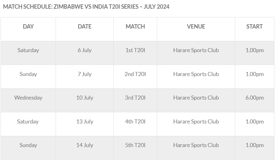 🚨Breaking News🚨

#ZimbabweCricket & Board of Control for Cricket in India announced that Zimbabwe will host India for a 5-match T20I series in July.

The series takes place from 6 to 14 July 2024 in #Harare.

📷: ICC

#ZIMvIND #INDvZIM #T20Cricket #CricketTwitter