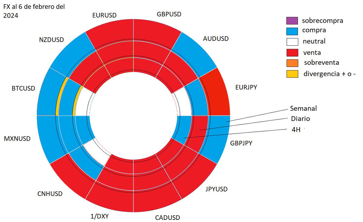 Centro de Estudios en Inversión Financiera tweet media