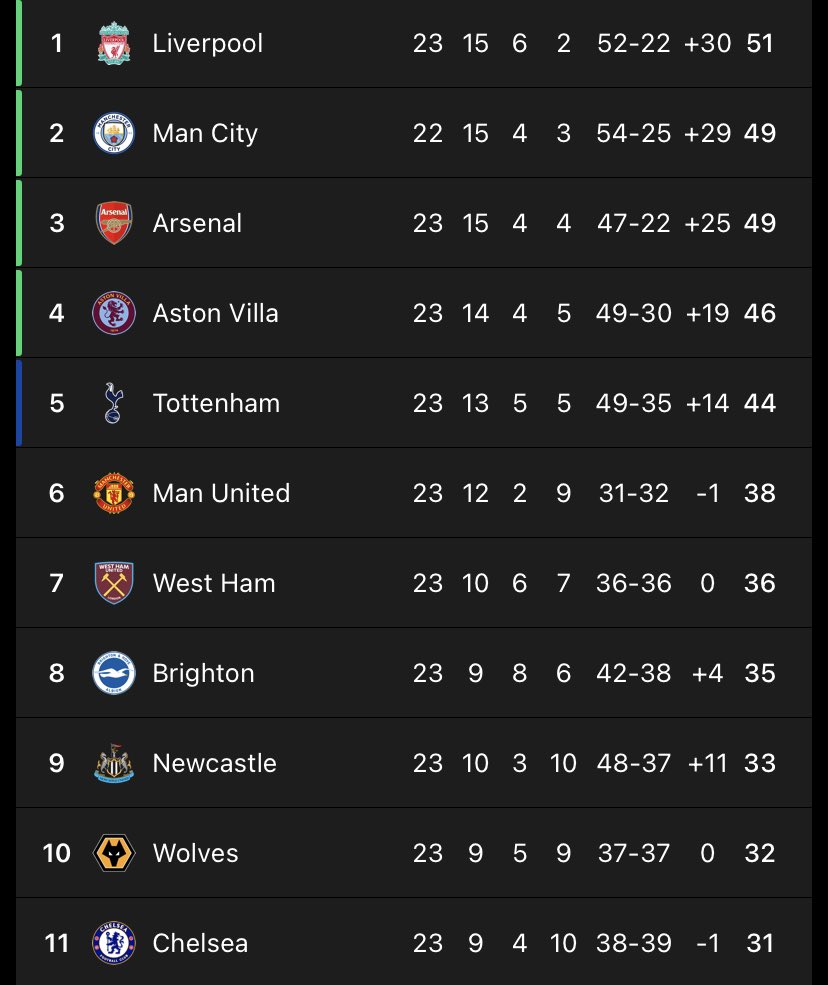 PointGods2's tweet image. 