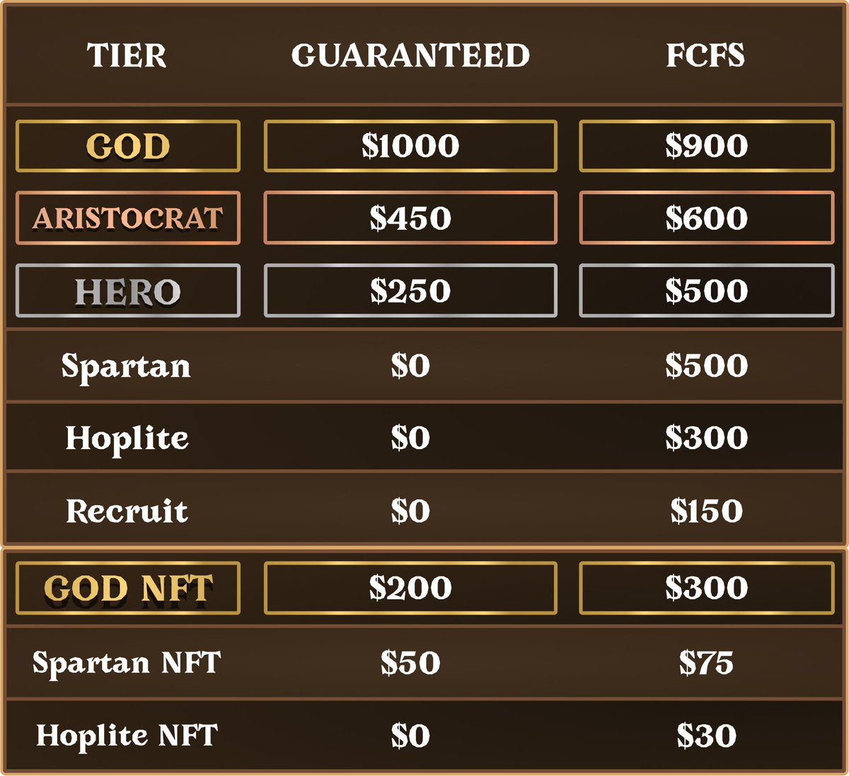 Spartadex_io's tweet photo. Less than 3 hours left until the snapshot for the @StarHeroes_game IDO! 🔥📸

Better be ready, Spartan! ⚔️ https://t.co/EBvw7C1kdU