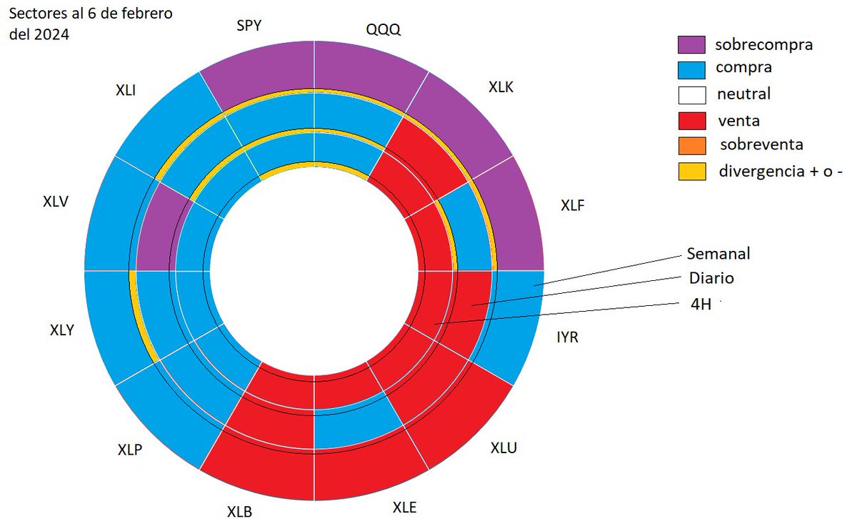 Centro de Estudios en Inversión Financiera tweet media