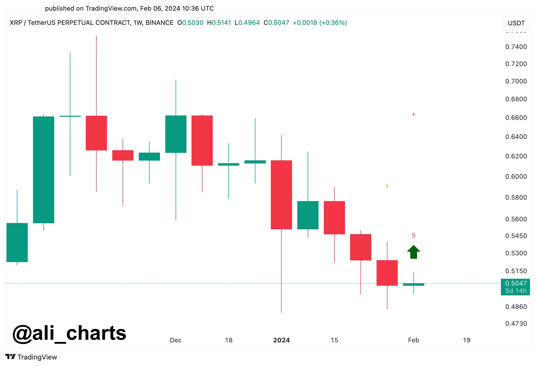 XRP Buy Signal