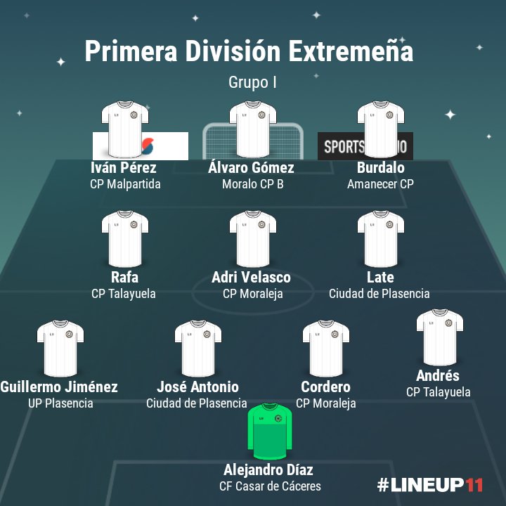 ElRinconModesto's tweet photo. 🔔 Primera División Extremeña

✍️ Once Ideal Jornada 14 Grupo I @UPPlasencia_ https://t.co/OTcNUq4MSv