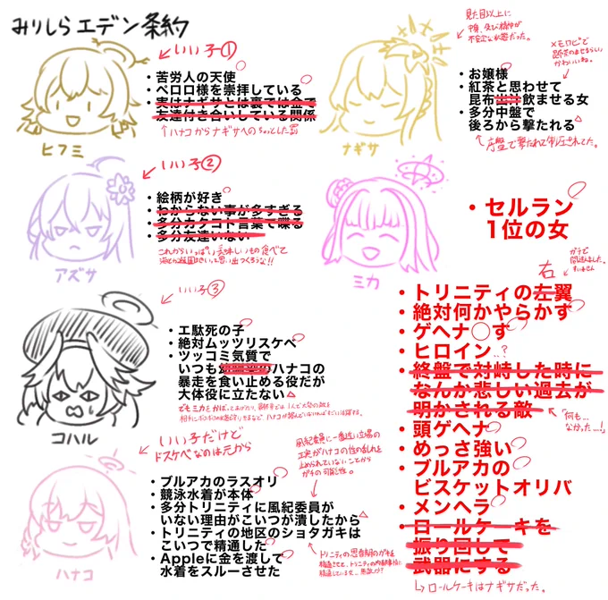 エデン条約編終わったので答え合わせしてみました! 