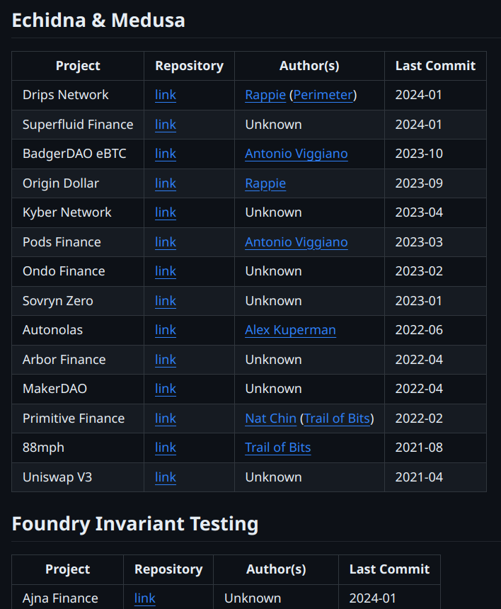 rappie_eth's tweet photo. I've put together a list of all public fuzzing campaigns that I know of.

I'm hoping this will help newcomers to get started, and seasoned fuzzers to gain some new insights.

If you notice anything (or anyone) missing from the list, please let me know or make a PR. https://t.co/x2HEwxqosW